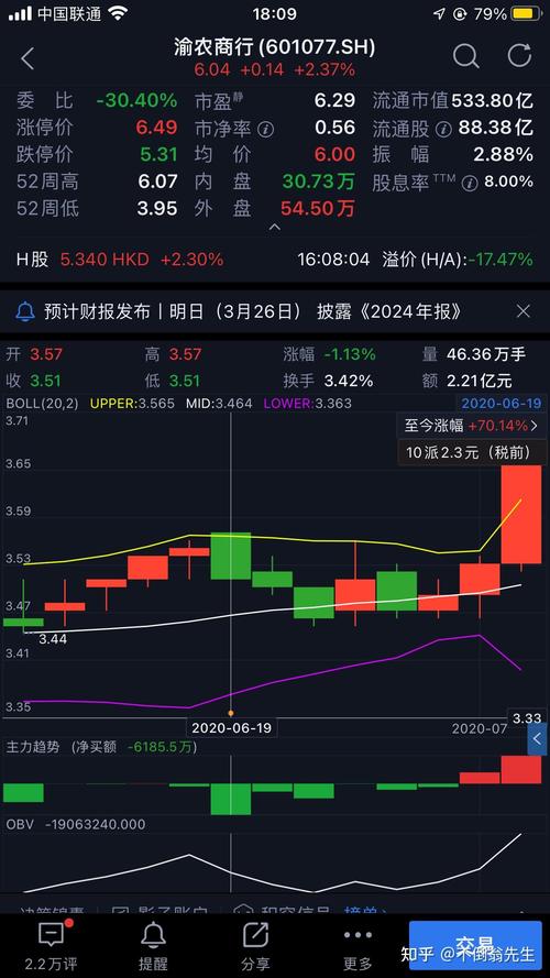 北緯通信股票吧，北緯通信股票有哪些